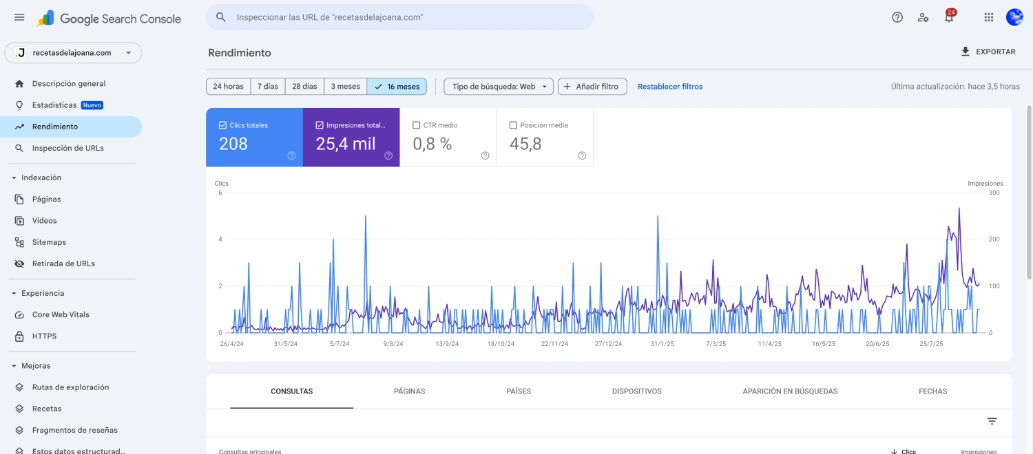 SEO técnico y gestión de contendio recetasdelajoana.com
